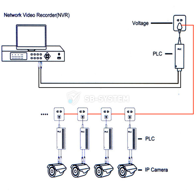 plc-network-transmitter-1202-1023532.jpeg
