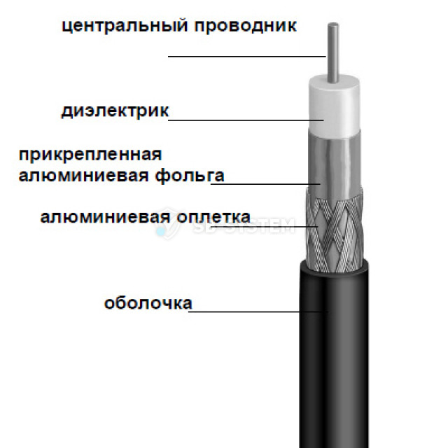 kabel-finmark-f-690-bvm-bukhta-305m-1025588.jpeg